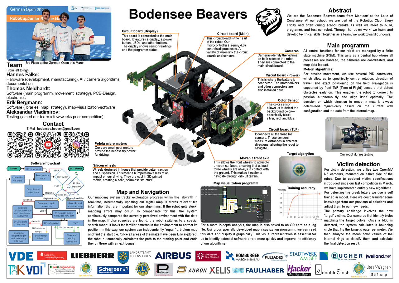Poster der Bodensee Beavers welches den Roboter und weitere Features beschreibt